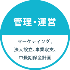 管理・運営：マーケティング、法人設立、事業収支、中長期保全計画